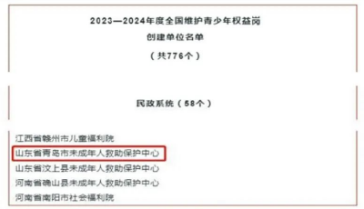 青岛市未成年人救助保护中心入选全国维护青少年权益岗创建单位