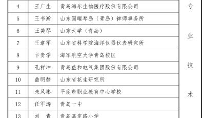 青岛市新增50名享受市政府特殊津贴专家和市政府特聘专家