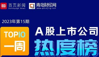 A股上市公司一周热度榜｜三只新股强势登陆 锦波生物涨幅超190%