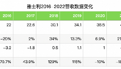 雅士利正式退市，大股東蒙?？峙乱矝](méi)招了