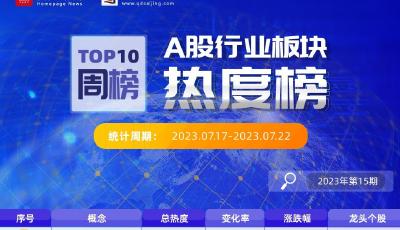 A股行业板块一周热度榜