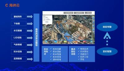 科技防汛！海納云數字技術破解防洪排澇難題守護城市安全