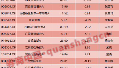 信心來了！放開限購、降費(fèi)讓利、大手筆自購 公募基金釋放三大利好信號(hào)