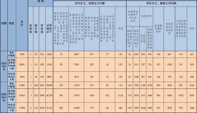 中纪委网站解读上半年通报案例：收送礼手段日趋隐蔽