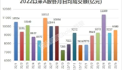 上半年A股股民調(diào)查：賺錢效應(yīng)弱，58%的股民表示“虧慘了”