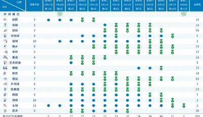 一图了解成都大运会赛程及看点