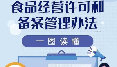 市監總局：拍黃瓜、泡茶等簡單食品制售行為將簡化許可
