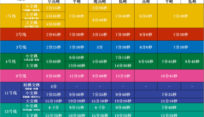7月24日起，青島地鐵壓縮1、2、3號線工作日高峰及夜間行車間隔