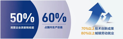 民营经济31条意见发布，海创汇：助力中小企业高质量发展