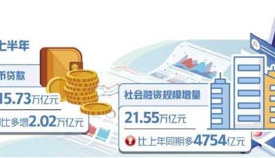 金融數(shù)據(jù)“半年報(bào)”出爐，釋放哪些信號(hào)？