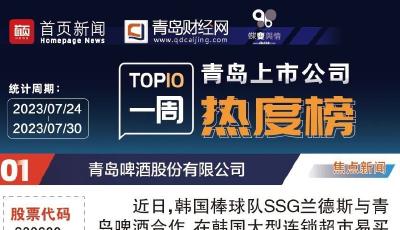 青島上市公司一周熱度榜 | 上市青企斬獲逾20億電網(wǎng)大單