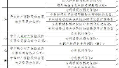看準這些！挑選適合自己的知識產權保險產品