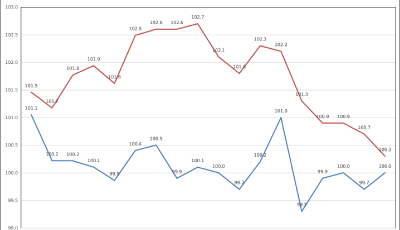 2023年上半年青岛CPI上涨1.0%