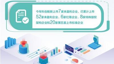 科创板，成就多少“硬科技”？