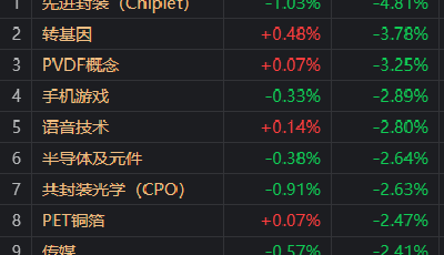 42家A股上市銀行全線飄紅，銀行股估值修復(fù)行情來了？