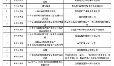 喜报！青岛斩获24项中国专利奖 占山东省近一半