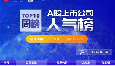 A股上市公司人气榜
