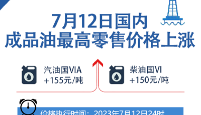 國內成品油價格按機制上調