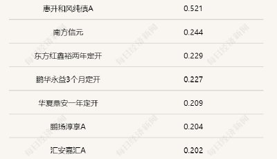爆款基金首募預(yù)期拉回30億內(nèi)，債市呈現(xiàn)偏強(qiáng)震蕩，權(quán)益投資下半年將發(fā)力？
