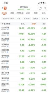 突发闪崩！上海机场、白云机场齐跌停，公司最新回应