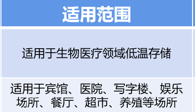 科技創(chuàng)新助力綠色低碳高質(zhì)量發(fā)展，海爾雙項目獲省級推薦