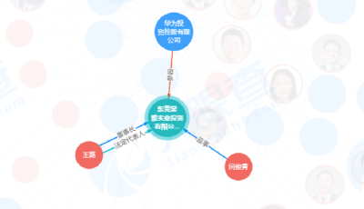 華為15億元成立房地產(chǎn)公司！知情人士：無對(duì)外拓展房地產(chǎn)業(yè)務(wù)屬性