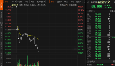 《中國好聲音》暫停播出，背后公司股價大跌11%
