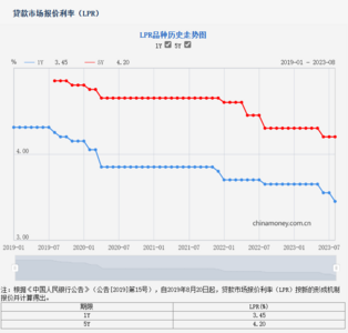 企业经营贷年化利率低至2.85%？多数银行仍维持在3%以上