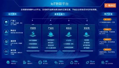 中國信通院發(fā)布全景圖！海納云入選物聯(lián)網(wǎng)、人工智能等三領(lǐng)域