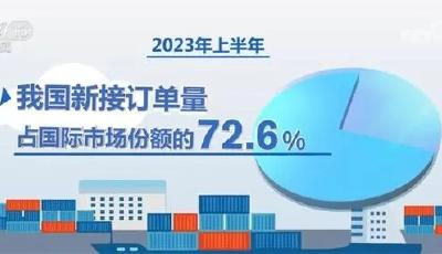 我国自主设计建造，全球最大，将正式运营