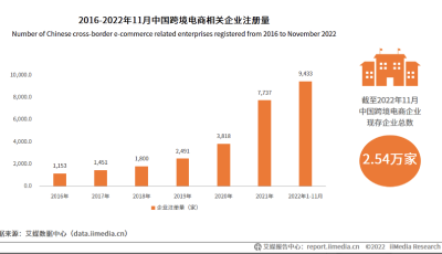 亞馬遜全球開店中國為何不采用“全托管”模式？