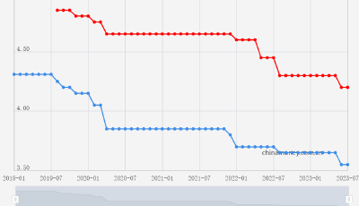 低至3%！低息消費(fèi)貸來襲，銀行為何爭(zhēng)相降價(jià)？是“餡餅”還是“陷阱”？