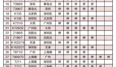 受臺風“蘇拉”影響，青島北至深圳這趟往返列車停運 