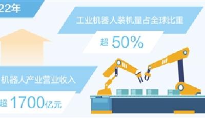 我国工业机器人装机量占全球比重超50%  