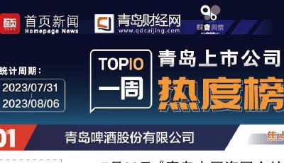 青島上市公司一周熱度榜|兩青企交上半年“答卷” 盈利能力大增