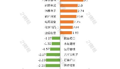 北向資金9月18日凈買入28.29億元，重點(diǎn)增持釀酒行業(yè)和旅游酒店行業(yè)（名單）