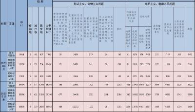 2023年8月全国查处违反中央八项规定精神问题8644起