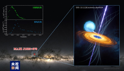 关于黑洞！中国“慧眼”又有新发现→