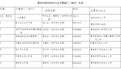 青岛市水务管理局下发通知  全力保障“双节”期间城市供排水安全