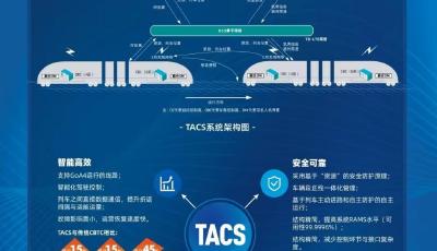 “滿級”地鐵來了！全國首條全自主TACS線路即將投入商用  ?