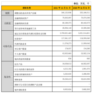 2023年我国系统重要性银行增至20家