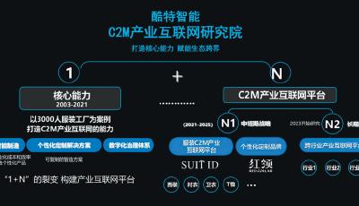 “两业融合”青岛样板