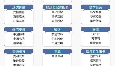 亞運(yùn)會(huì)的A股力量 超40家上市公司參與，“亞運(yùn)概念股”成盤中亮點(diǎn)