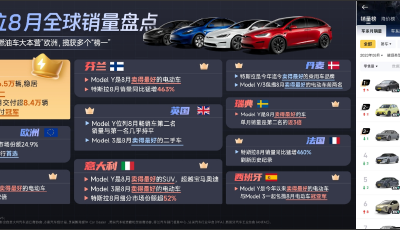 智能驾驶迎大消息！特斯拉涨超10%，市值一夜暴涨超5800亿元