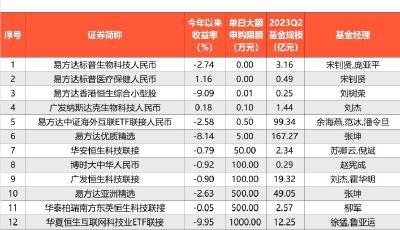 額度告急，“限購令”來了