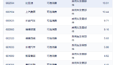 新能源車觸底大反彈，多只產(chǎn)業(yè)ETF重回億元成交