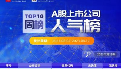 A股上市公司一周人氣榜｜兩新股“嶄露頭角”
