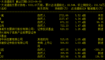華為重磅上新 哪些基金是鐵粉