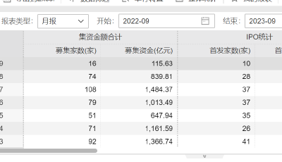 重磅！證監(jiān)會五大表態(tài)：不存在IPO和再融資“關閘”，不存在提高上市門檻的情形