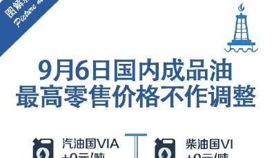 国内成品油价格不作调整